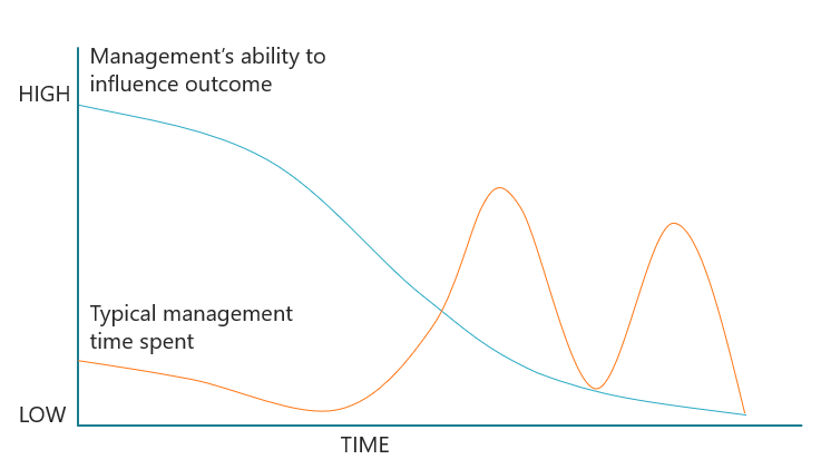 all-you-need-to-know-about-modularization